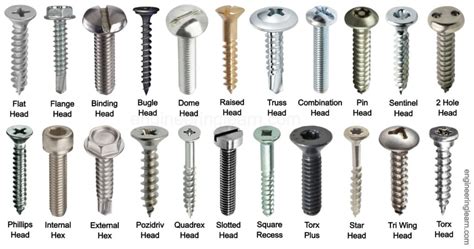 sheet metal screw point types|sheet metal screws.